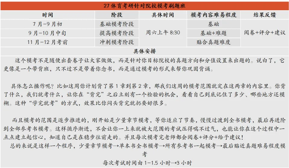 27体育考研提高篇!针对院校专业课模考刷题班!想提高实战能力你就来! 第2张