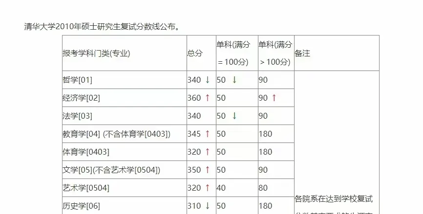 中考历史选择题 满分秒杀技巧(简单、好记、直接提分) 第2张