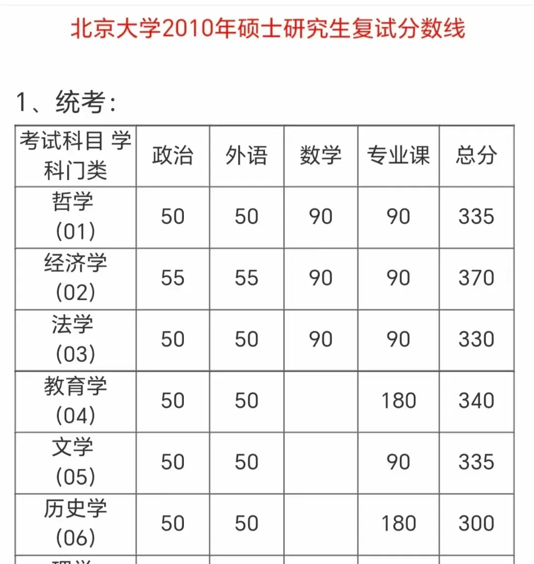 中考历史选择题 满分秒杀技巧(简单、好记、直接提分) 第3张