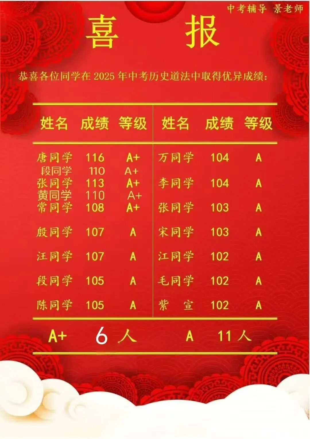 中考历史选择题 满分秒杀技巧(简单、好记、直接提分) 第6张