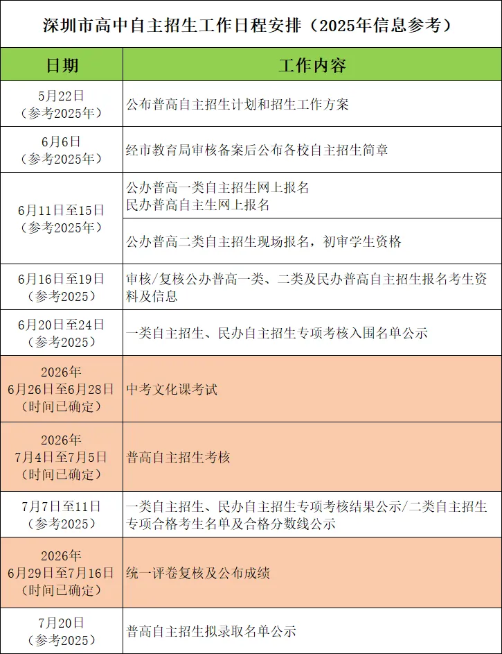 深圳中考自主招生流程一览!附自招简历小技巧→ 第2张