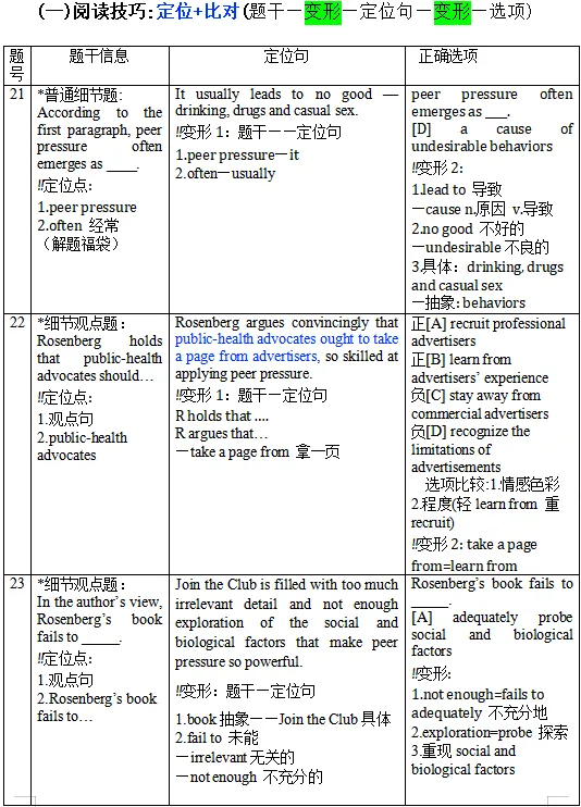 【考研阅读】2012年Text1真题复盘(含英一英二) 第1张