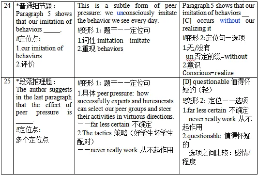 【考研阅读】2012年Text1真题复盘(含英一英二) 第2张