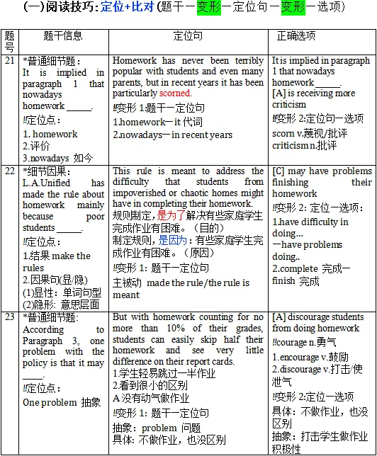 【考研阅读】2012年Text1真题复盘(含英一英二) 第5张