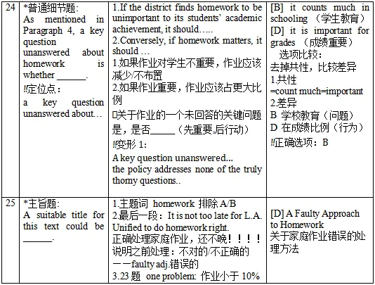 【考研阅读】2012年Text1真题复盘(含英一英二) 第6张