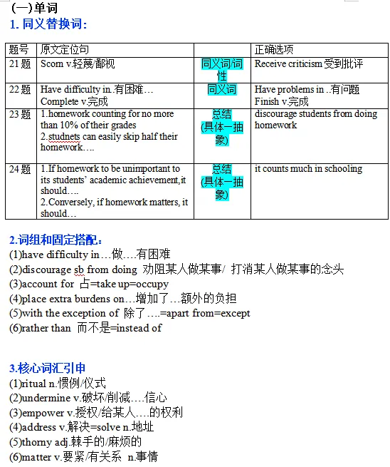 【考研阅读】2012年Text1真题复盘(含英一英二) 第7张