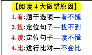 【考研阅读】2012年Text1真题复盘(含英一英二) 第8张