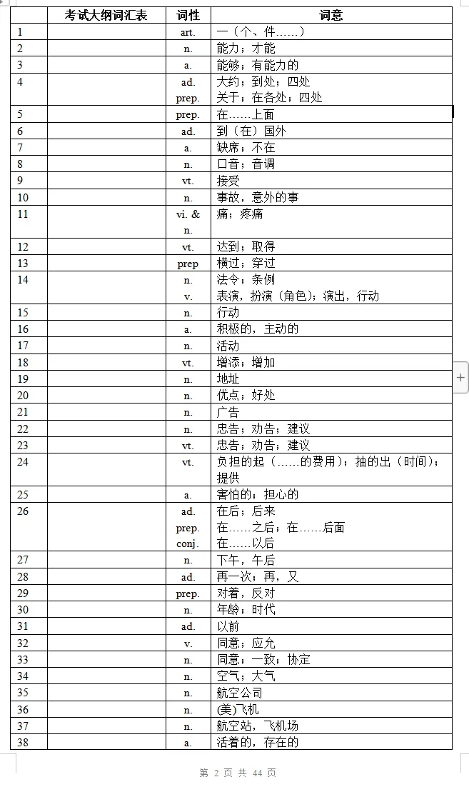 2026新初中中考英语大纲词汇表1600个PDF电子版(含单词音频、默写本)免费下载可打印 第3张