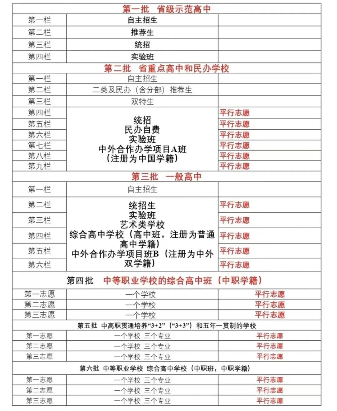 2026年长春中考 | 历年录取分数+国际班 |各学校都咋收费的? 第4张