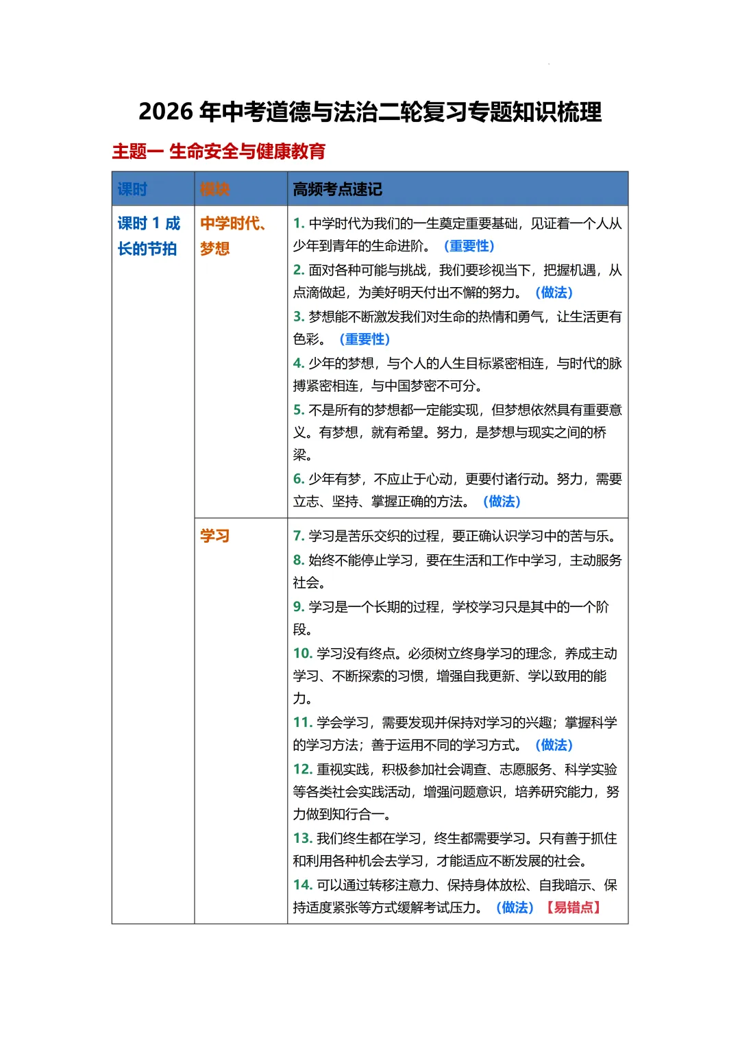 2026年中考道德与法治二轮复习专题知识梳理 第2张