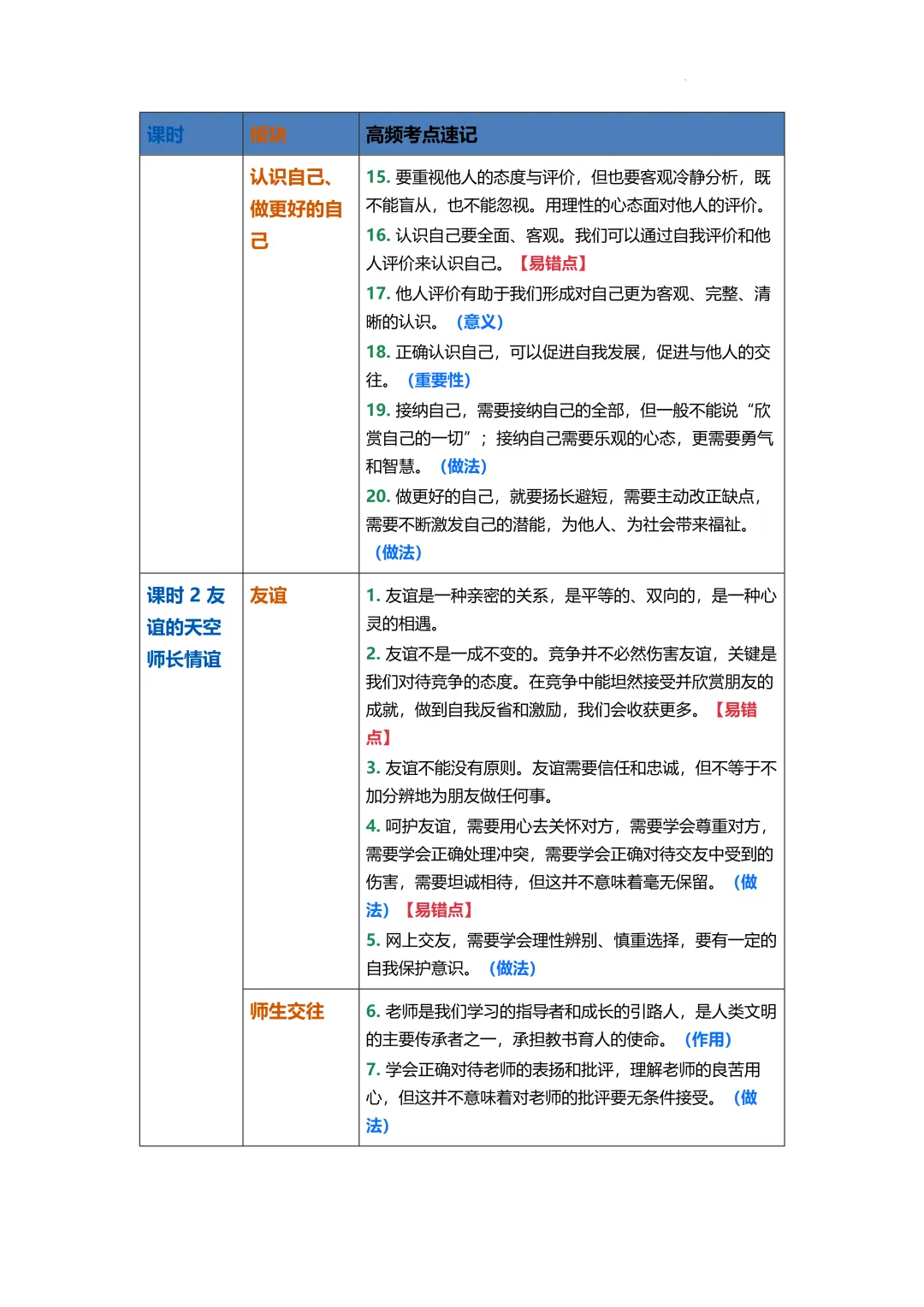 2026年中考道德与法治二轮复习专题知识梳理 第3张