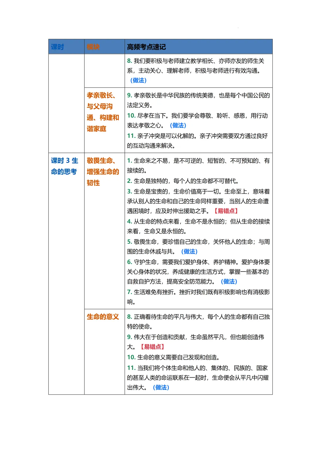 2026年中考道德与法治二轮复习专题知识梳理 第4张