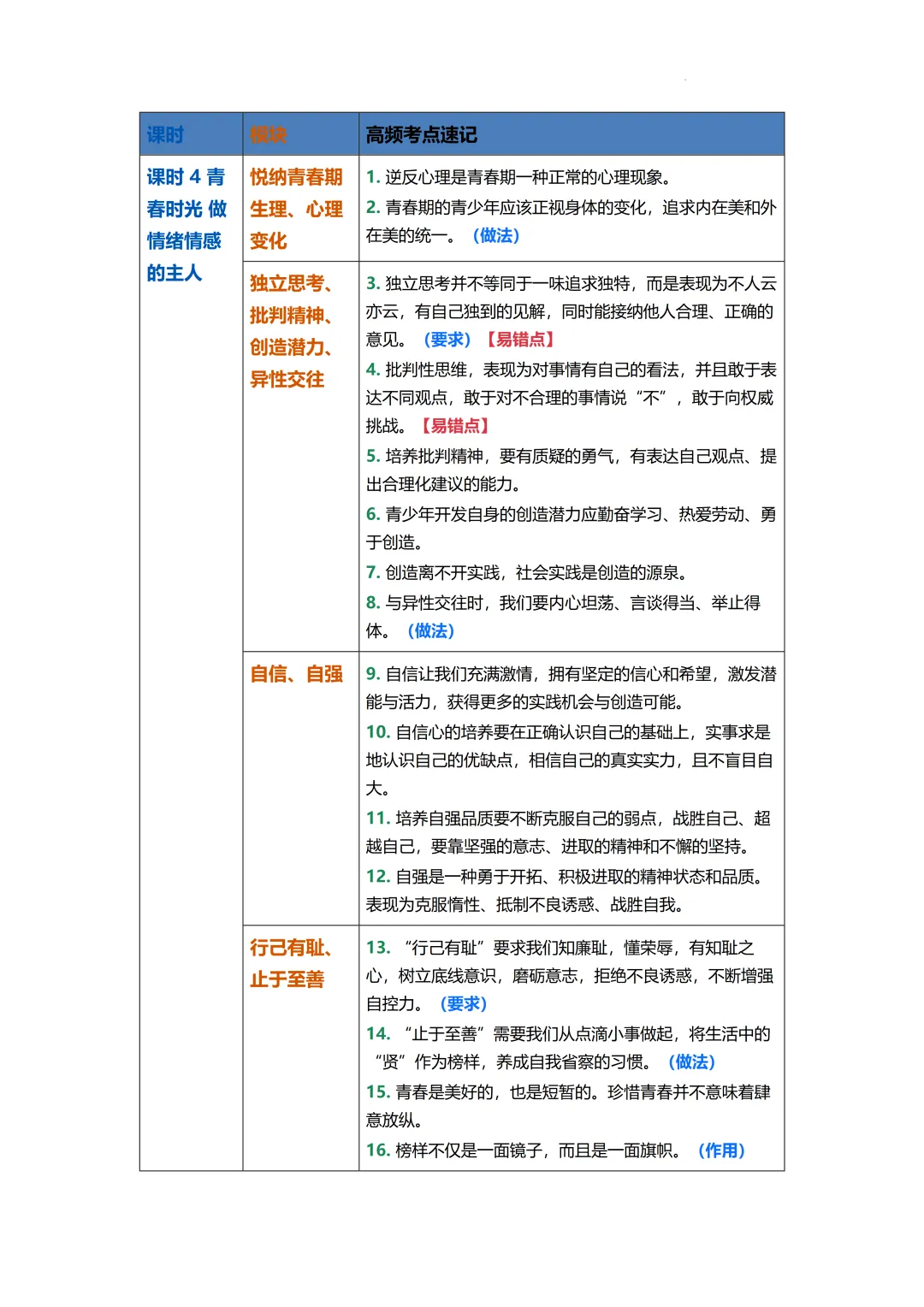 2026年中考道德与法治二轮复习专题知识梳理 第5张
