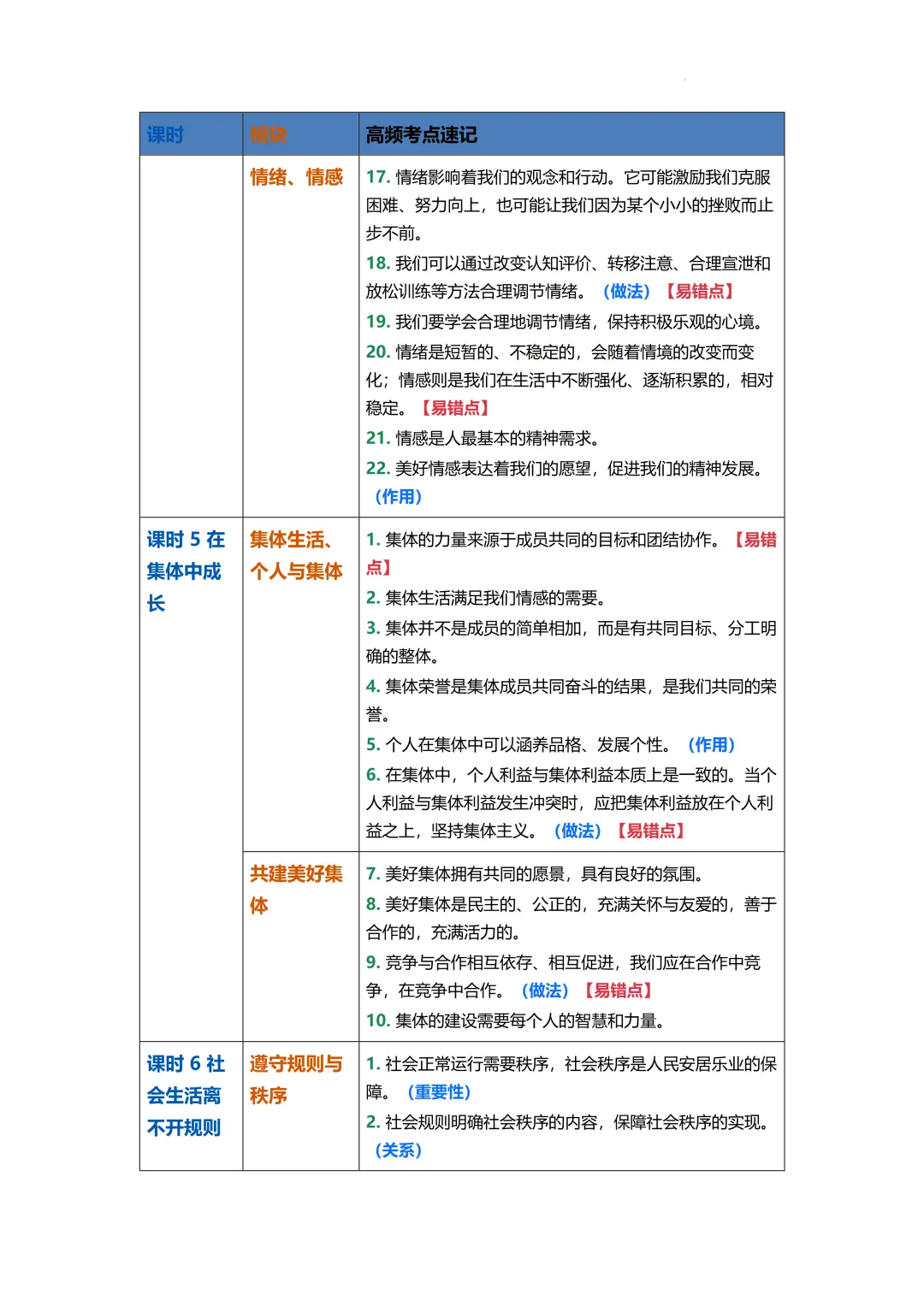 2026年中考道德与法治二轮复习专题知识梳理 第6张