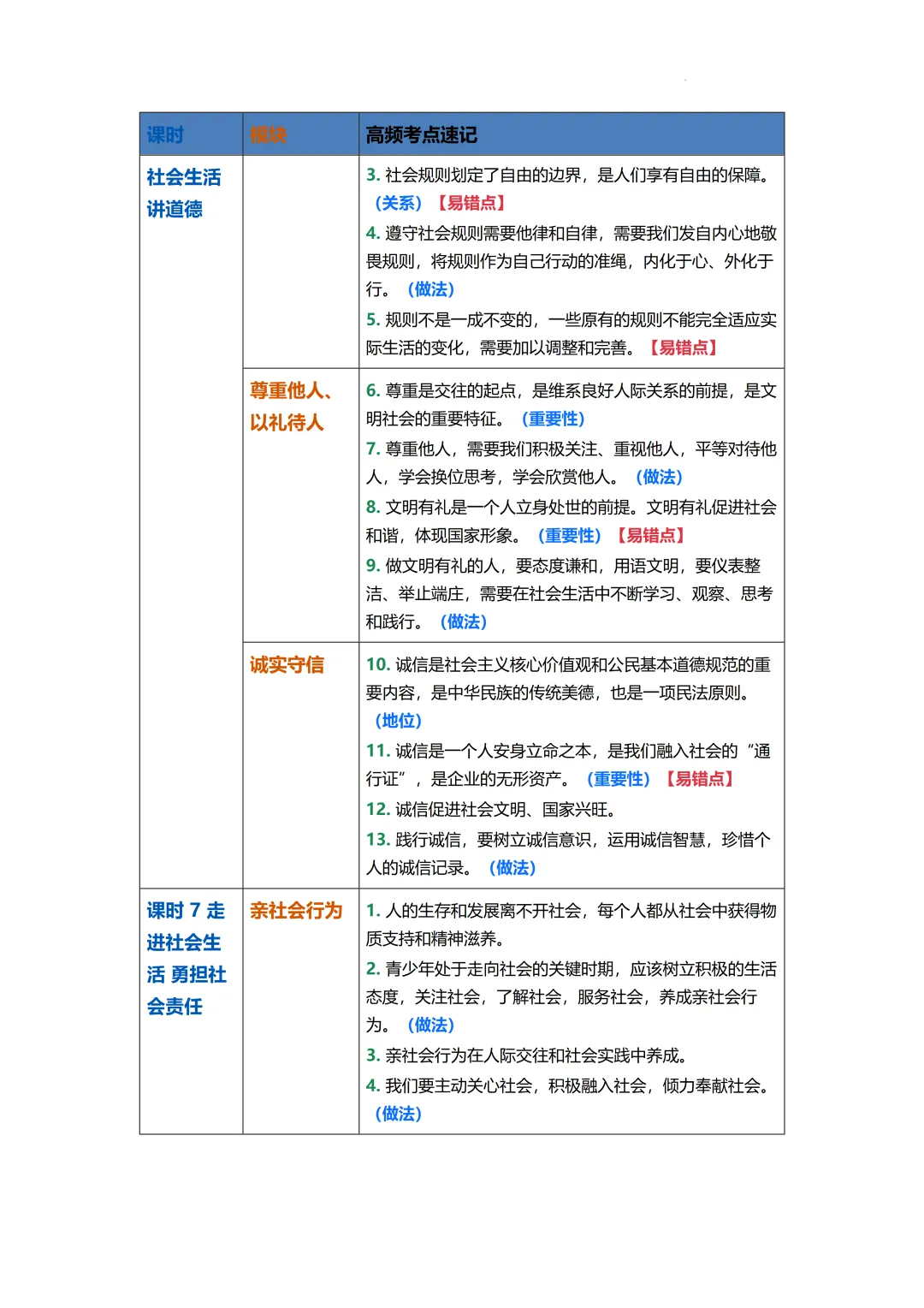 2026年中考道德与法治二轮复习专题知识梳理 第7张