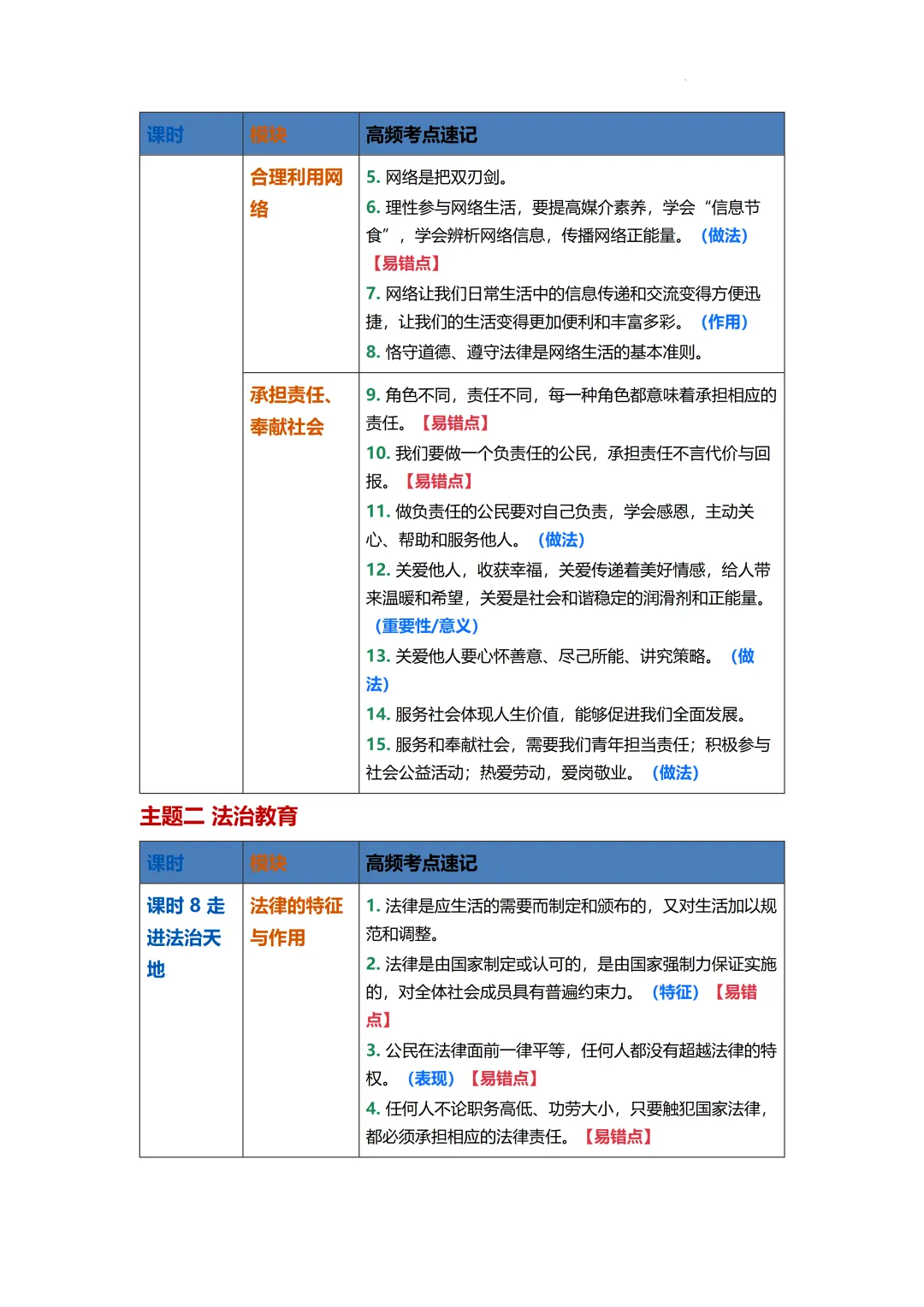 2026年中考道德与法治二轮复习专题知识梳理 第8张
