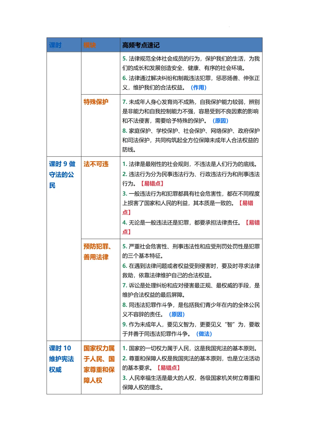 2026年中考道德与法治二轮复习专题知识梳理 第9张