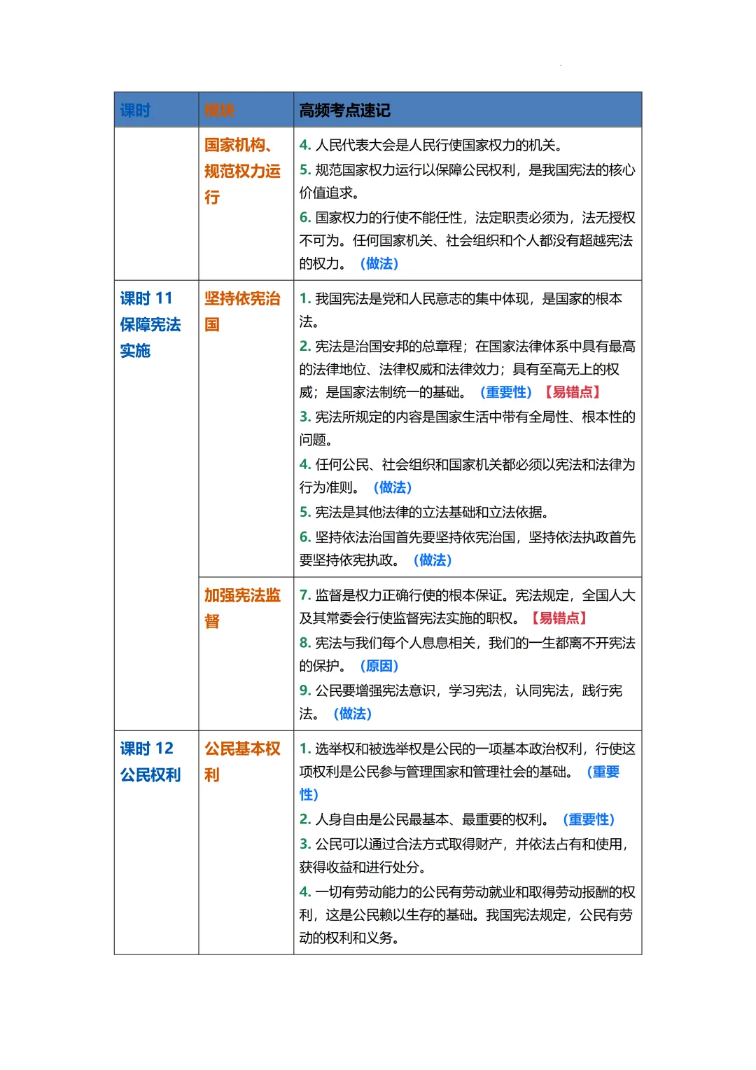 2026年中考道德与法治二轮复习专题知识梳理 第10张