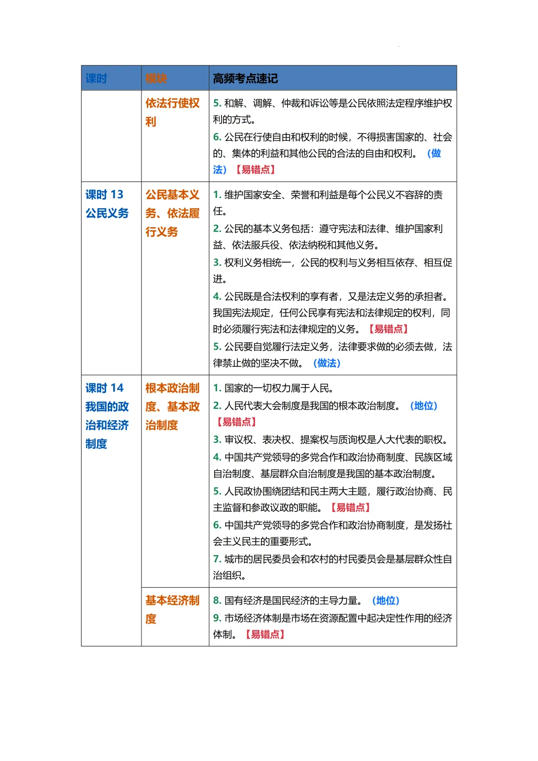 2026年中考道德与法治二轮复习专题知识梳理 第11张