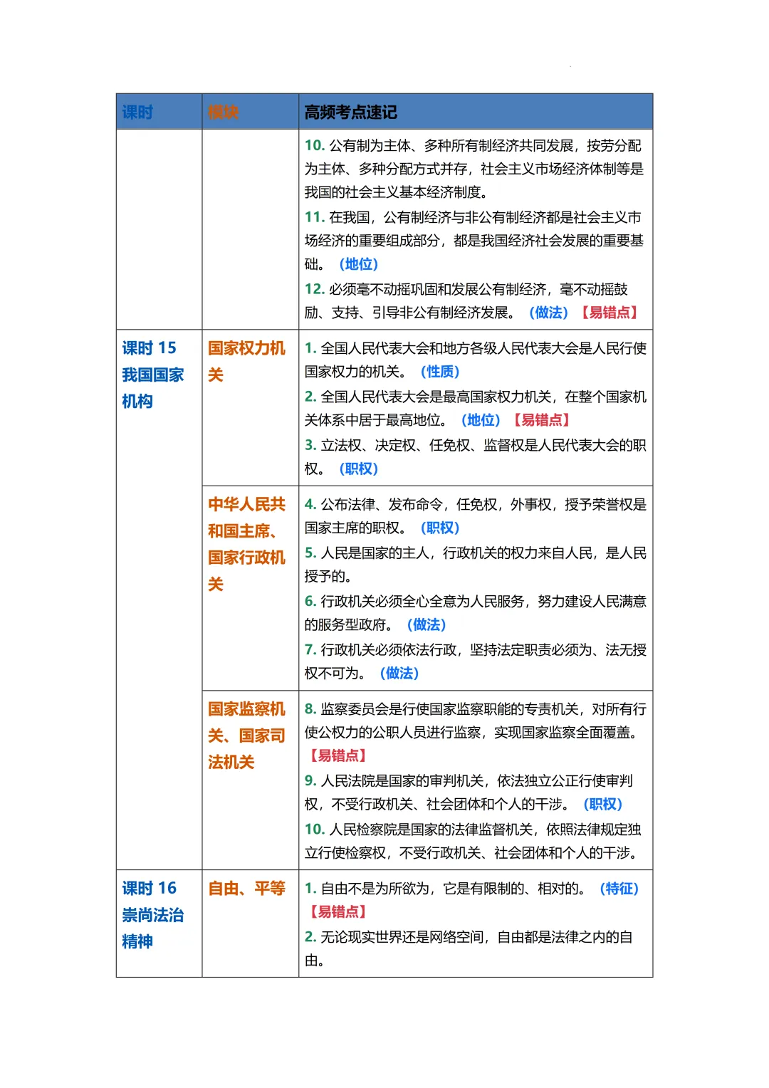 2026年中考道德与法治二轮复习专题知识梳理 第12张