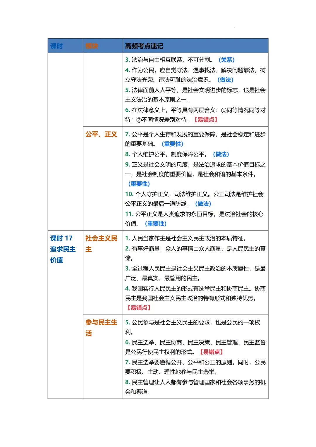 2026年中考道德与法治二轮复习专题知识梳理 第13张