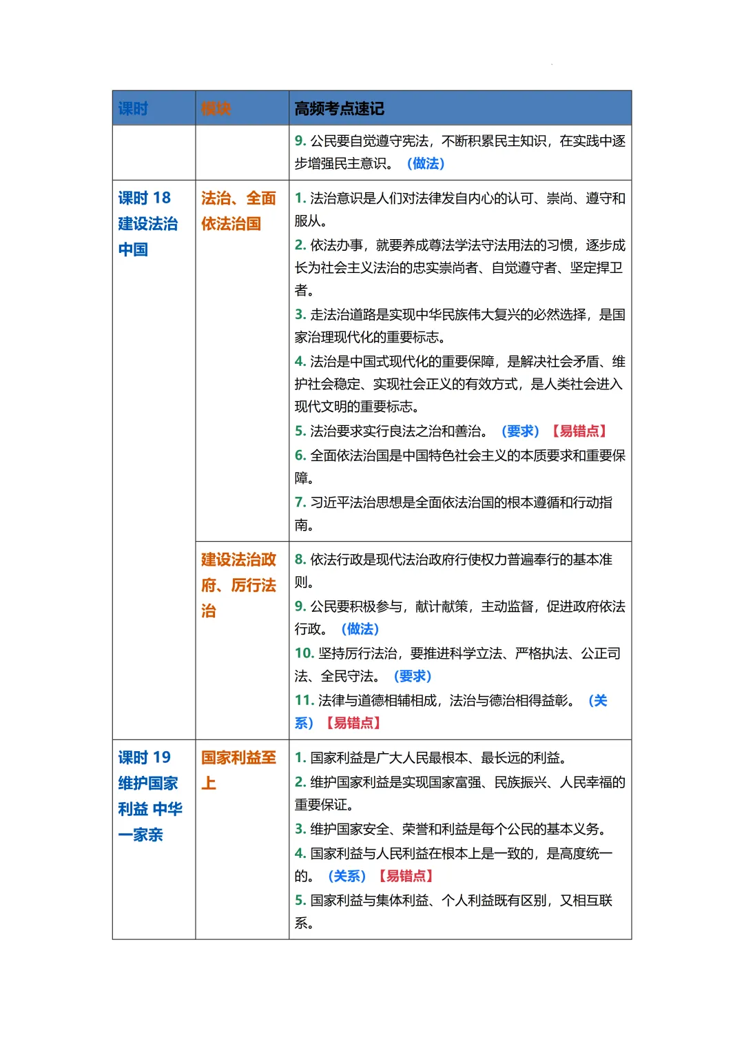 2026年中考道德与法治二轮复习专题知识梳理 第14张