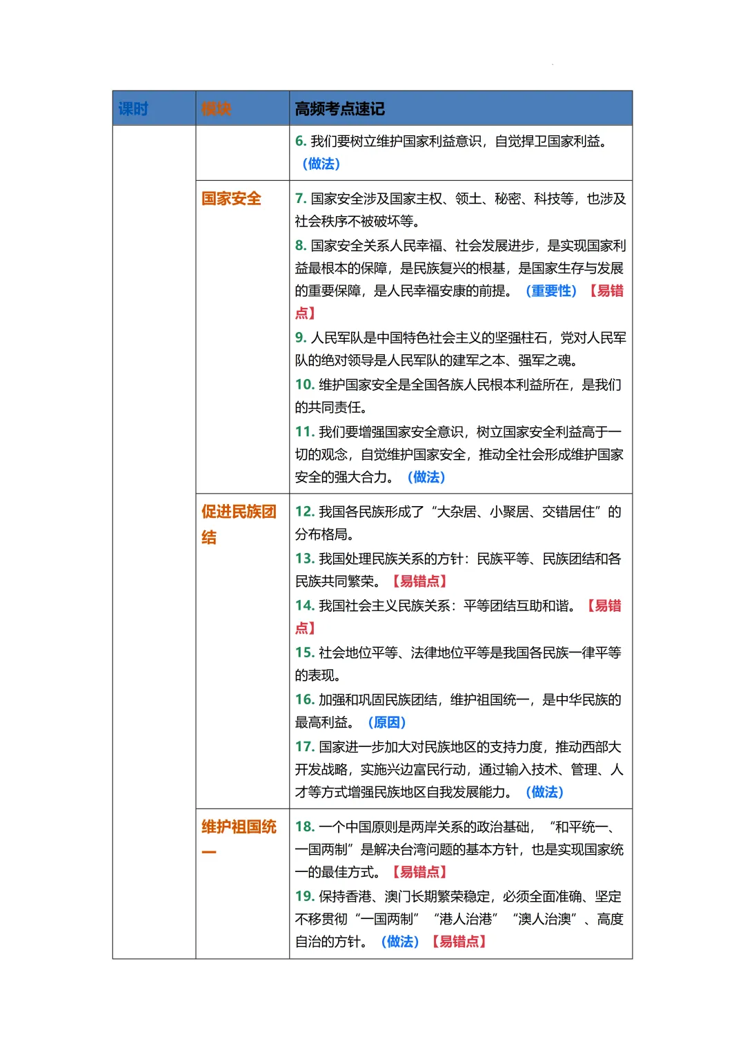 2026年中考道德与法治二轮复习专题知识梳理 第15张