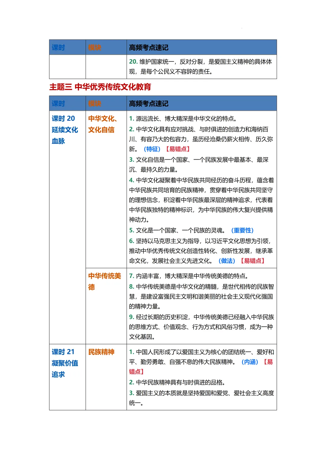 2026年中考道德与法治二轮复习专题知识梳理 第16张