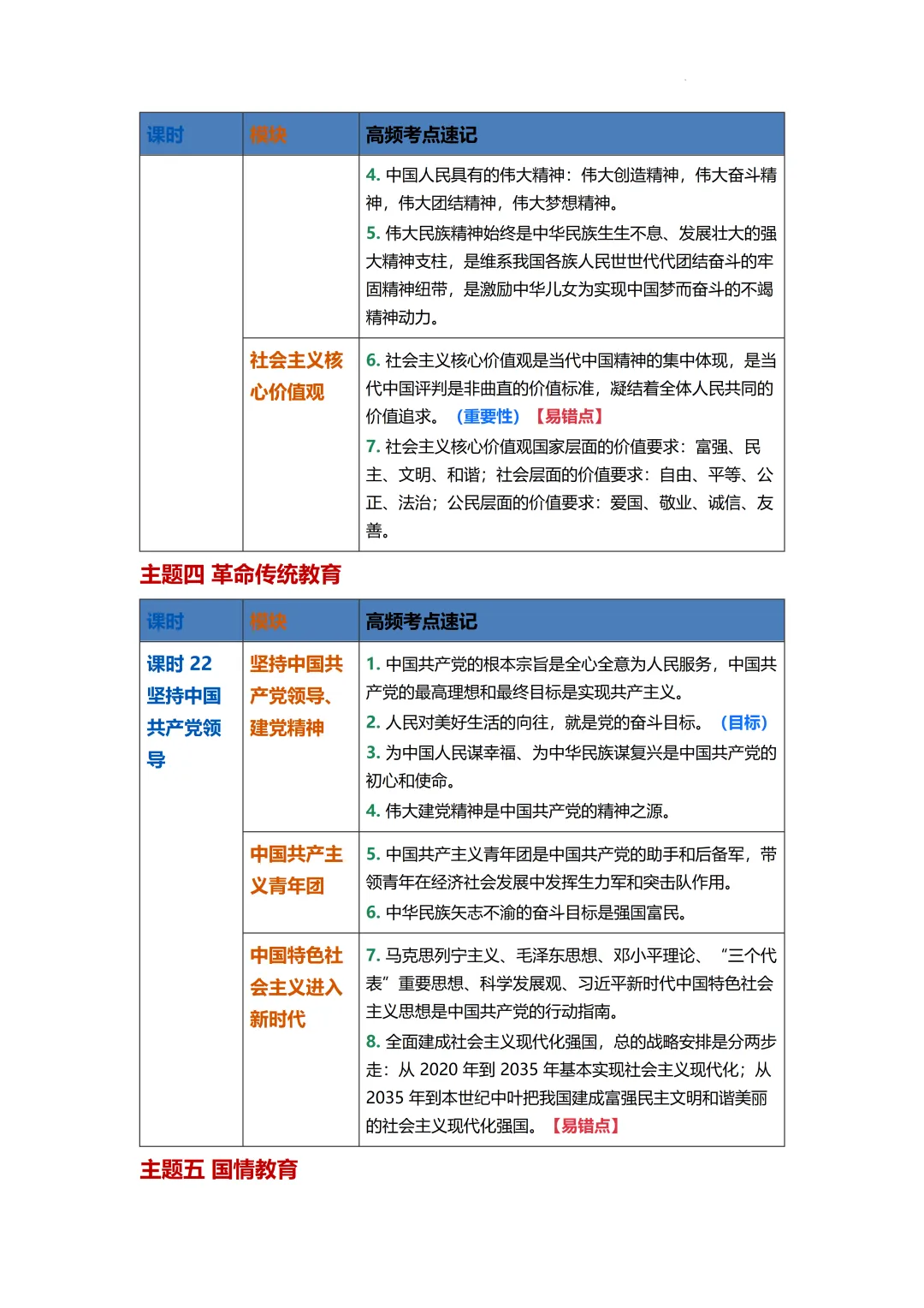 2026年中考道德与法治二轮复习专题知识梳理 第17张