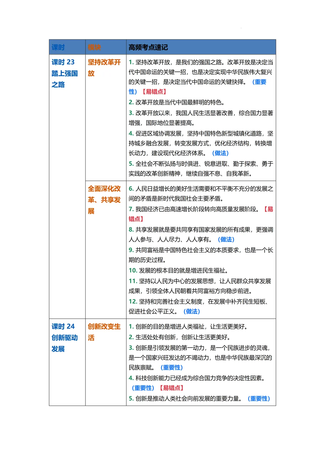 2026年中考道德与法治二轮复习专题知识梳理 第18张