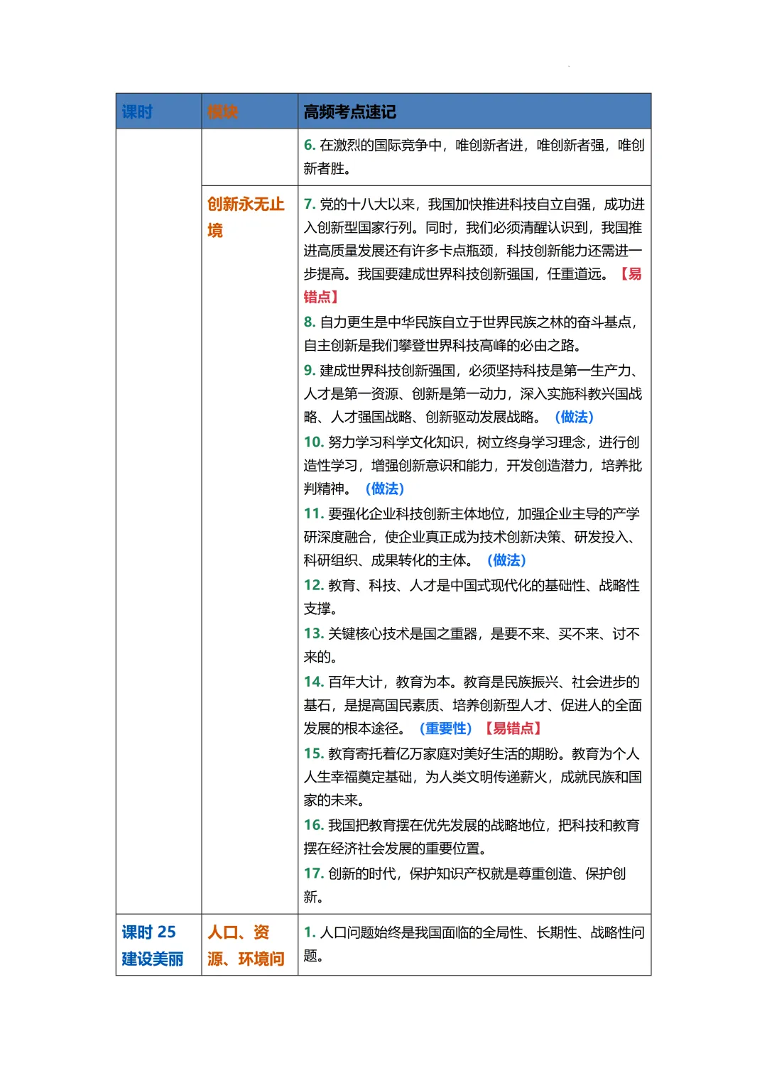 2026年中考道德与法治二轮复习专题知识梳理 第19张