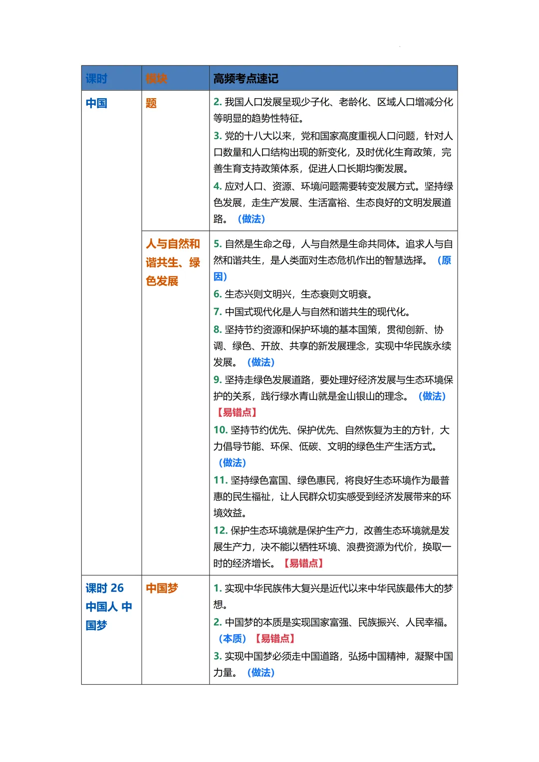 2026年中考道德与法治二轮复习专题知识梳理 第20张