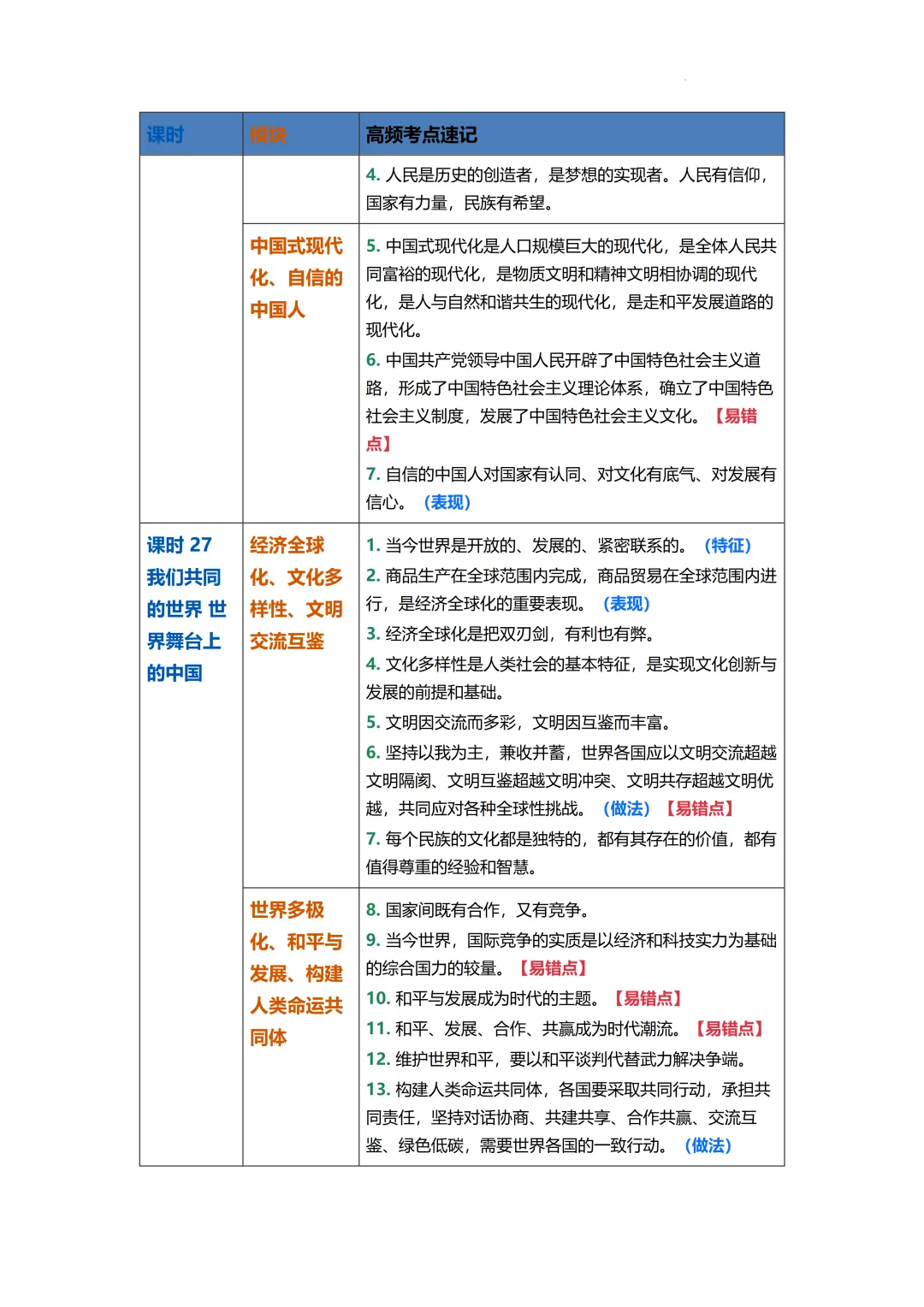 2026年中考道德与法治二轮复习专题知识梳理 第21张