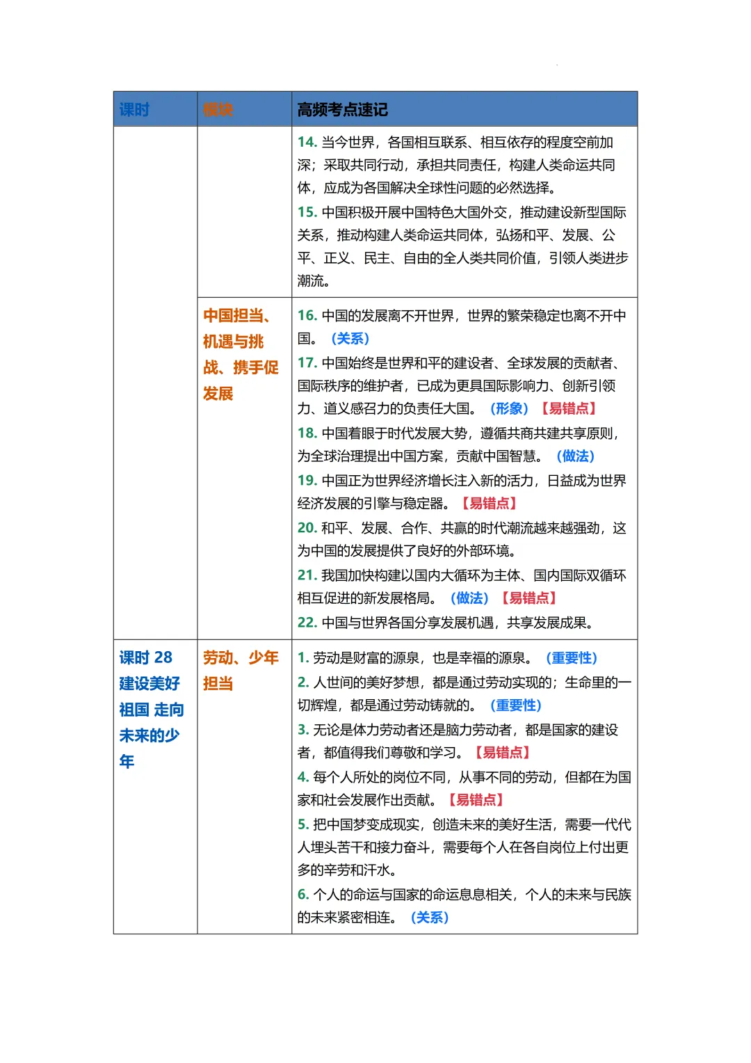 2026年中考道德与法治二轮复习专题知识梳理 第22张