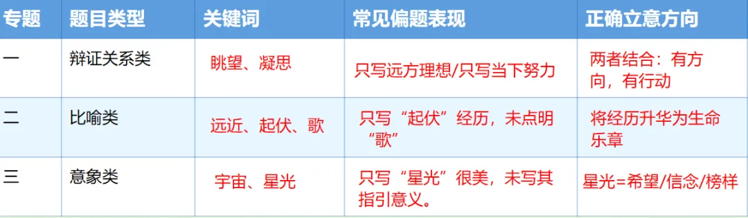 2025年杭州中考作文“诗意的思辨” | 优秀作文分享 第4张