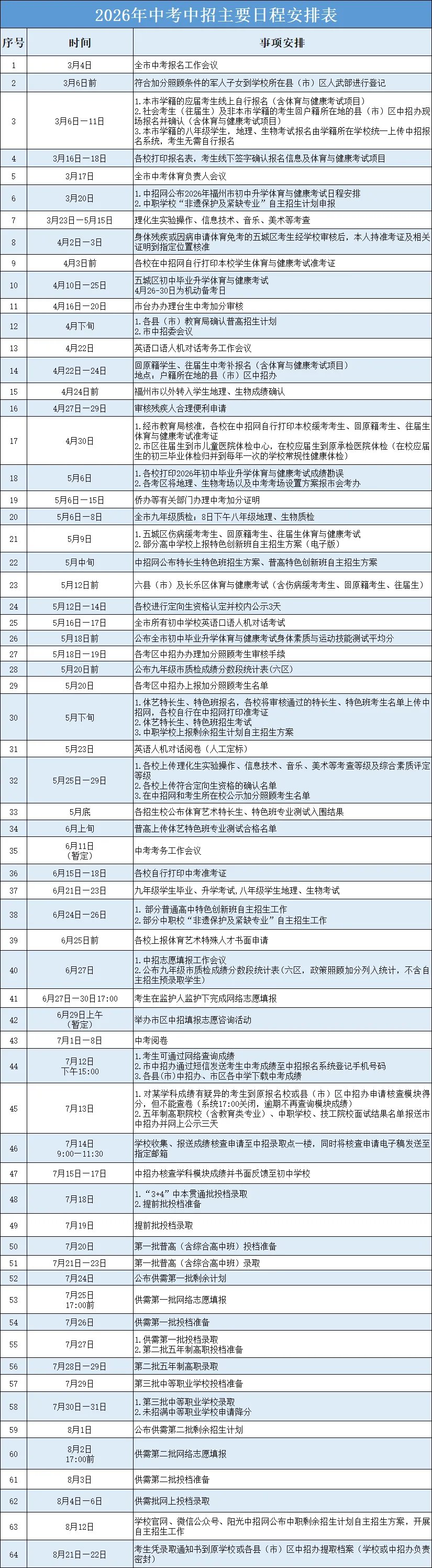 中考8.82万人!普高投档线按72%划定!26年福州中招政策出炉 第7张