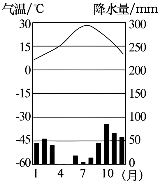 2026年中考地理综合题强化题库60题2份 第7张