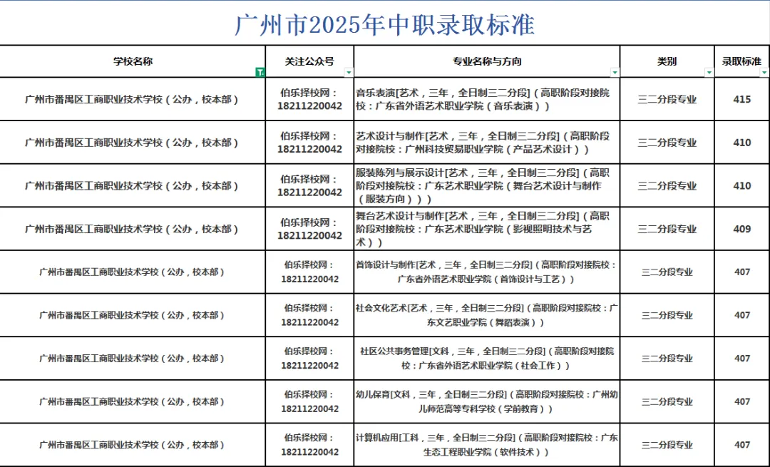 2026中考择校不踩雷|广州市番禺区工商职业技术学校【招生简章】 第7张