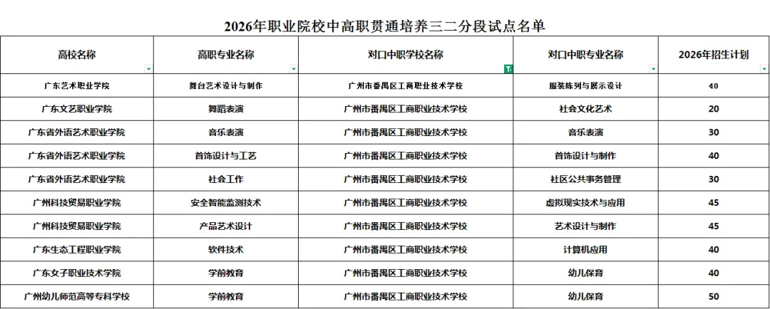 2026中考择校不踩雷|广州市番禺区工商职业技术学校【招生简章】 第9张