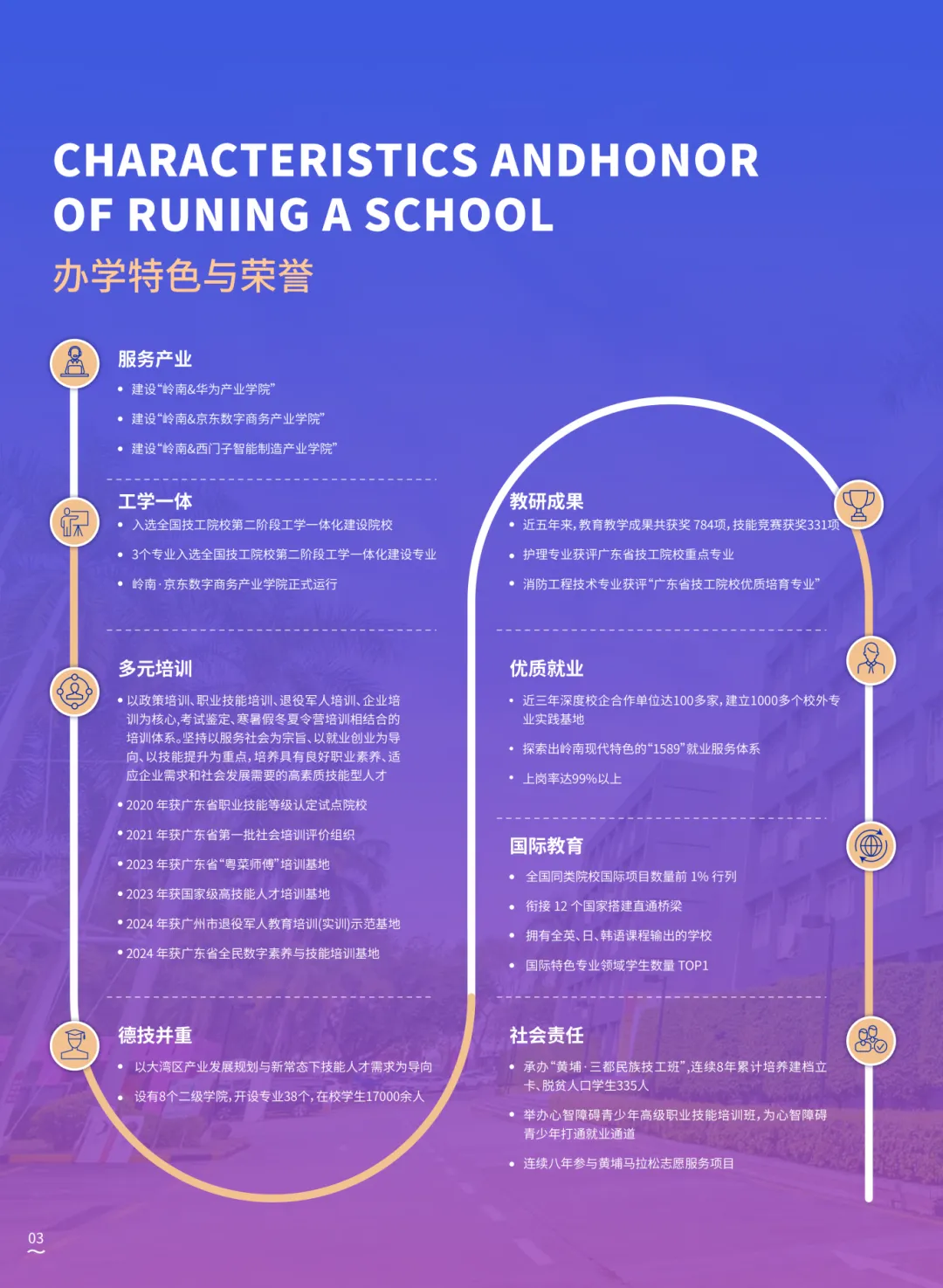 2026中考择校不踩雷!广东岭南现代技师学院【2026年招生简章】 第14张