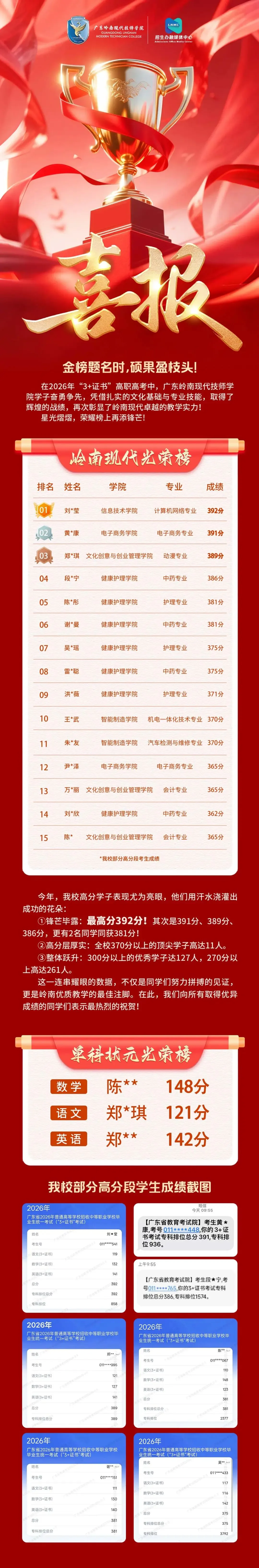 2026中考择校不踩雷!广东岭南现代技师学院【2026年招生简章】 第16张