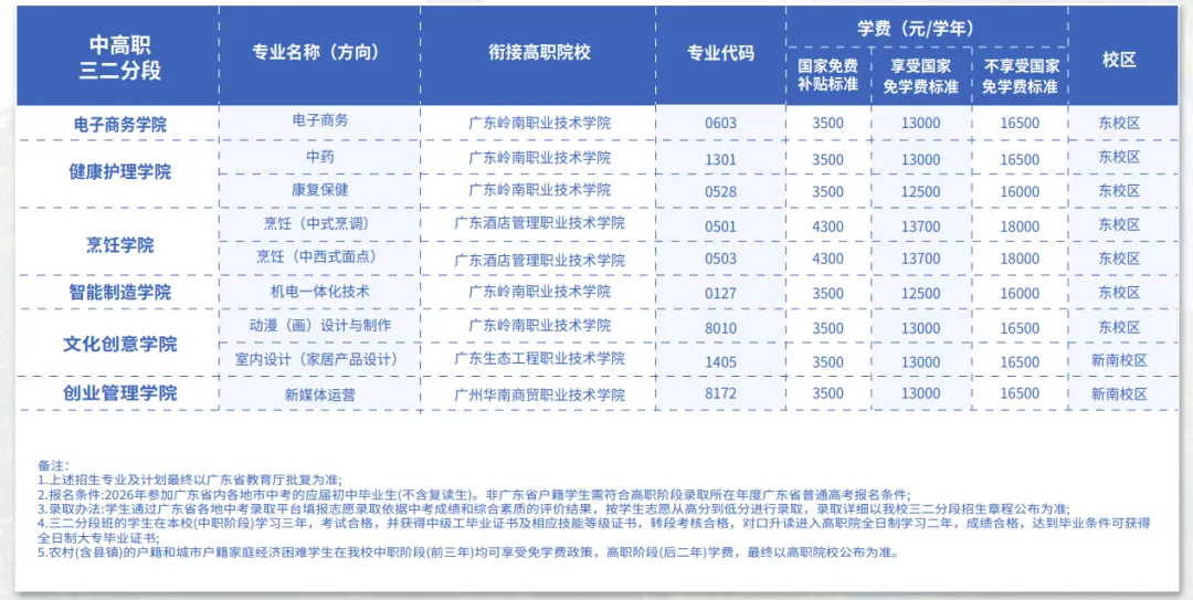 2026中考择校不踩雷!广东岭南现代技师学院【2026年招生简章】 第19张