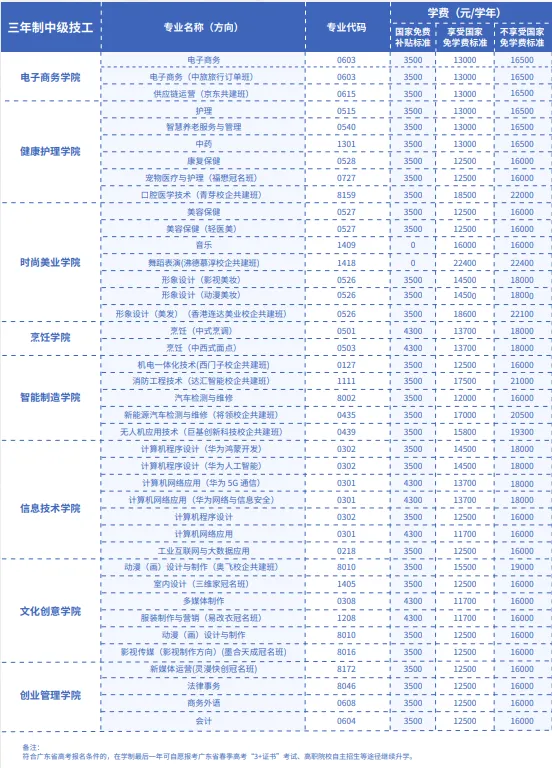 2026中考择校不踩雷!广东岭南现代技师学院【2026年招生简章】 第21张