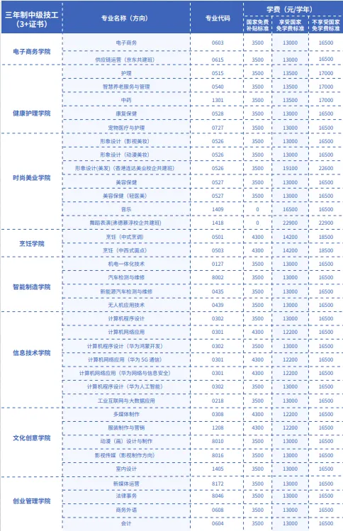 2026中考择校不踩雷!广东岭南现代技师学院【2026年招生简章】 第23张