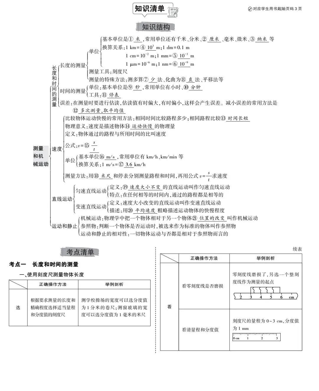 中考物理专题 第1张