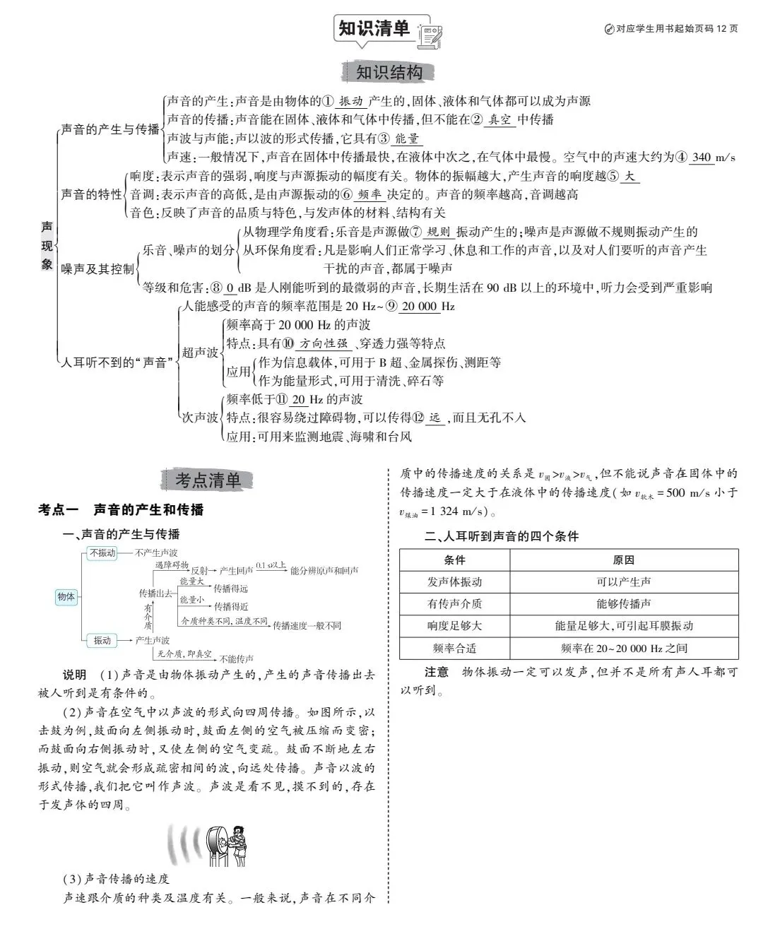 中考物理专题 第4张