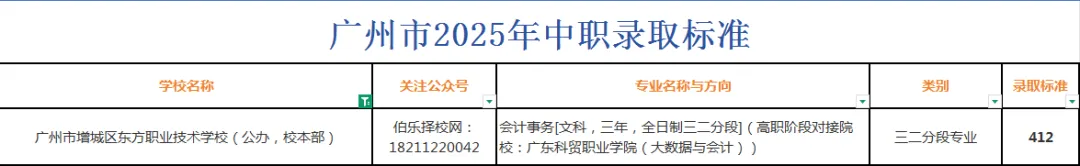 2026 中考择校不踩雷!广州市增城区东方职业技术学校【招生简章】 第7张