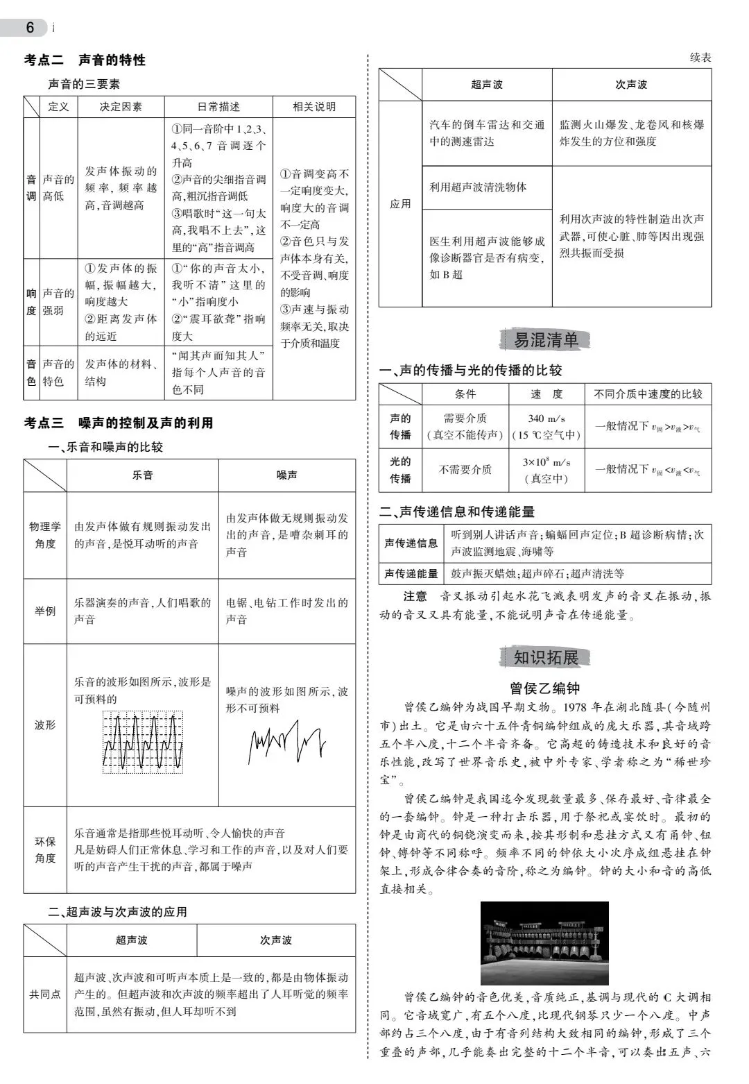 中考物理专题 第5张