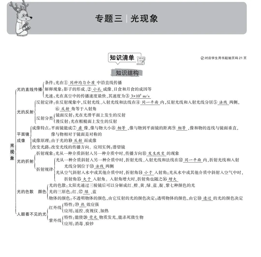 中考物理专题 第6张