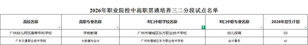 2026 中考择校不踩雷!广州市增城区东方职业技术学校【招生简章】 第10张